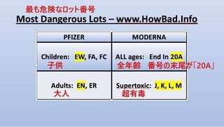 ワクチン！ 最も危険なロット番号が判明！