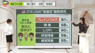 子どもの感染"急拡大" 東京では先週の2.5倍で1829人…どうなるワクチン接種【新型コロナ】