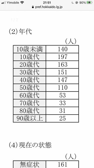 【北海道】総合【みんなでﾜｲﾜｲ】