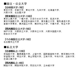 学歴フィルターにかからない大学30校