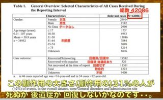 ドイツ、ワクチン副作用 300万人 
