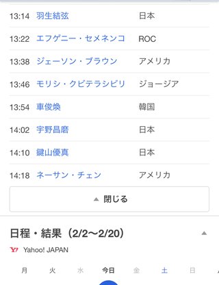 フィギュアスケート【総合】