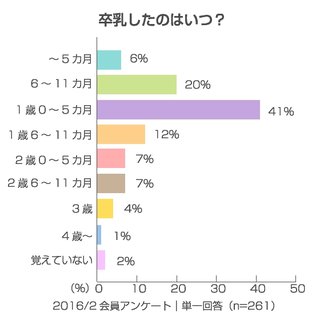 リン・チーリン47歳で第一子出産