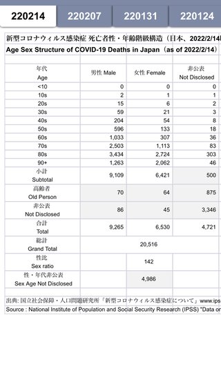 申し訳ないけど、コロナで高齢者や病気の人が亡くなって