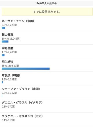 フィギュアスケート【総合】