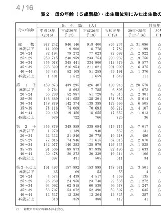 リン・チーリン47歳で第一子出産