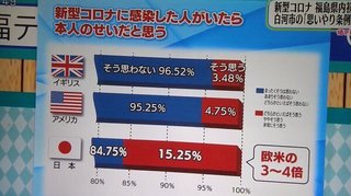大阪府で感染経路不明のオミクロン株亜種への感染が3件判明　吉村知事「新たなリスク」