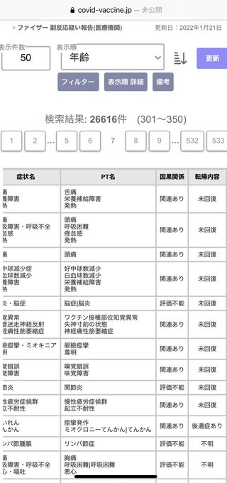基礎疾患なしの未就学児が重症　大阪