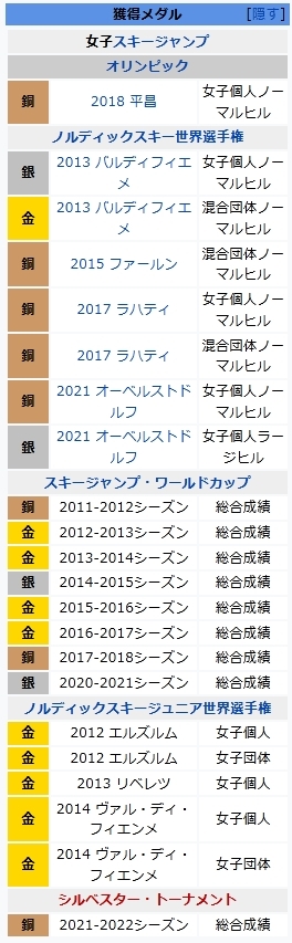 高梨沙羅へのメイク批判は正当か？「メイクしている暇があったら練習しろ」の大きな間違い