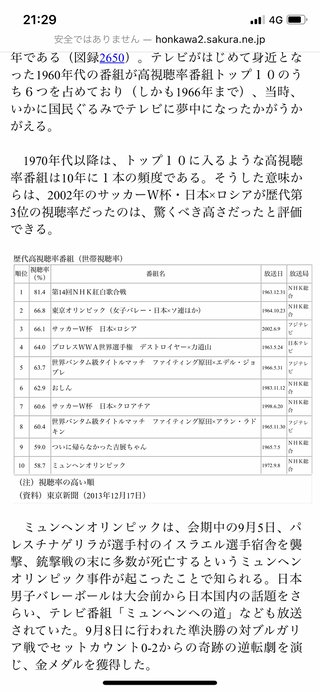 視聴率64.5%は高い？
