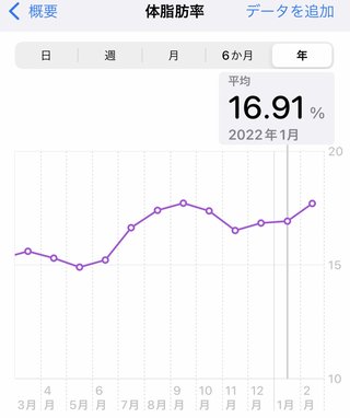 痩せるにはどうしたらいいのか？