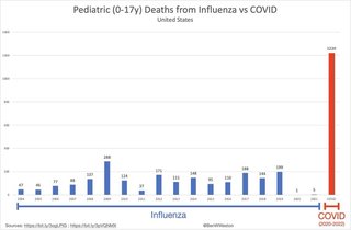 基礎疾患なしの未就学児が重症　大阪