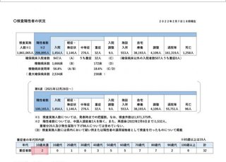 基礎疾患なしの未就学児が重症　大阪