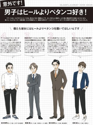 高いヒール、実は男ウケ最悪だった…