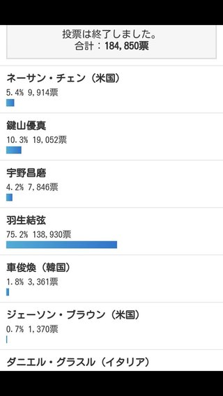メディアがメダリストより羽生結弦の話題に飛びつく理由を分析