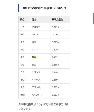 【速報】第三次世界対戦勃発！ロシアがウクライナ進攻へ！