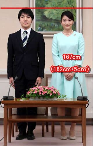 小室圭さんの推定身長171cm