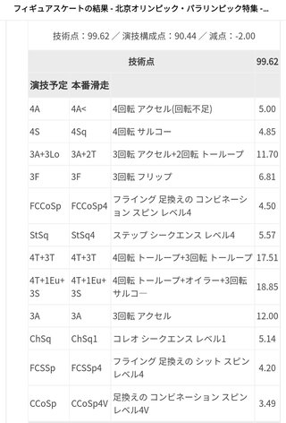 フィギュアスケート【総合】