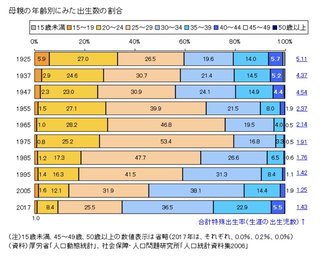 リン・チーリン47歳で第一子出産