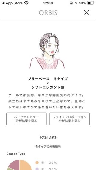 骨格診断、パーソナルカラー、顔タイプを言い合うトピ