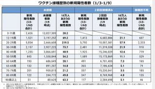 新規感染者9万人って…