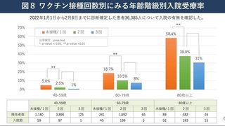 欧州のコロナ規制、相次ぎ緩和　英は水際対策ほぼ撤廃