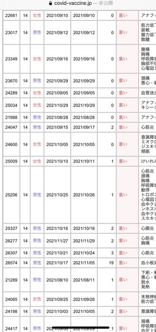 基礎疾患なしの未就学児が重症　大阪