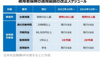 知らないと損する「年金制度改正」 4月から変更される注目ポイント