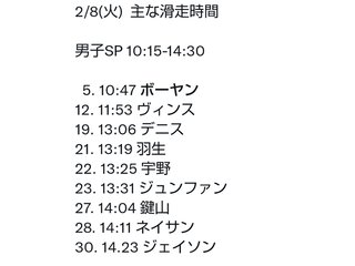 フィギュアスケート【総合】