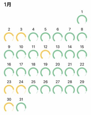 痩せるにはどうしたらいいのか？