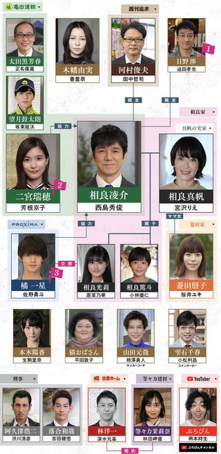 【真犯人フラグ】日曜１０時半(２クール連続)