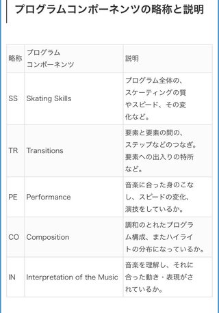 フィギュアスケート【総合】