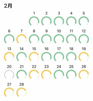 痩せるにはどうしたらいいのか？