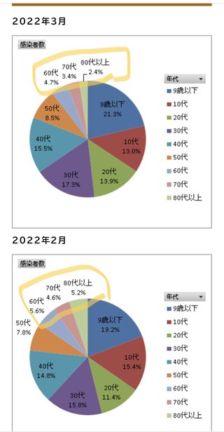 BBC「コロナ死者の大半は高齢者とワクチン未接種者｣｢未接種者の死亡率は接種者の約100倍」
