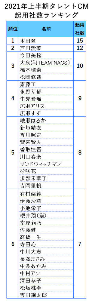吉岡里帆が嫌いすぎる