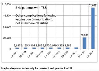 ドイツ最大保険会社BKK ●ワクチン合併症が、300万人