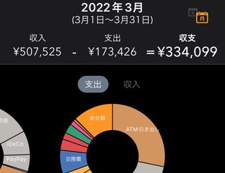 お金がない。生活厳しい。