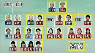古屋圭司｢今上天皇は神武天皇と同じY染色体！」宮内庁｢遺体発見されてない」科学誌｢そんな記事ない