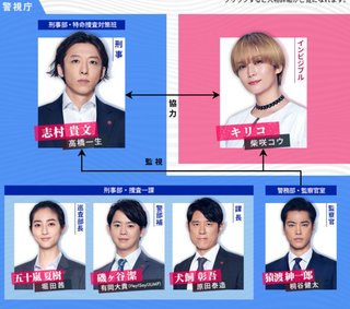 TBS 【インビジブル】金曜22時