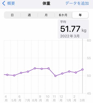 痩せるにはどうしたらいいのか？
