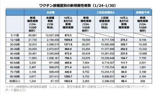 BBC「コロナ死者の大半は高齢者とワクチン未接種者｣｢未接種者の死亡率は接種者の約100倍」