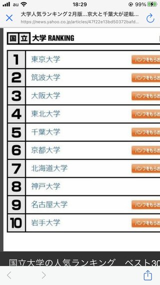 高校生が選ぶ国立大学人気ランキング