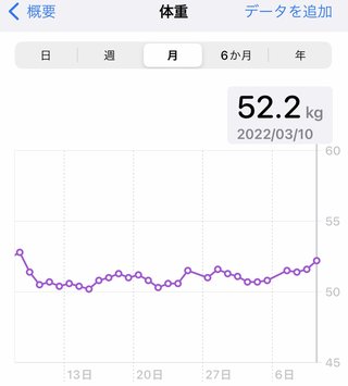 痩せるにはどうしたらいいのか？