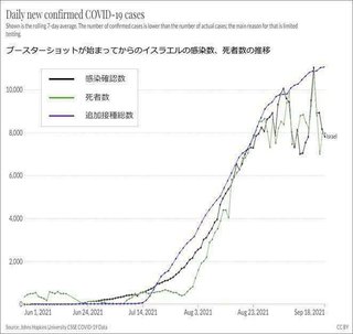 政府、ワクチン４回目接種検討へ…今夏にも開始を想定