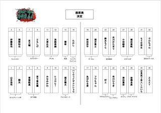 TBS【オールスター後夜祭'22春 】 2022年3月26日（土）24:58～26:58