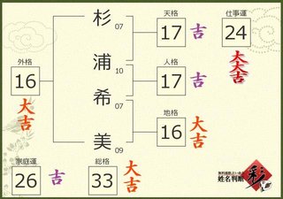 【速報】辻豪邸2億6000万円！！！
