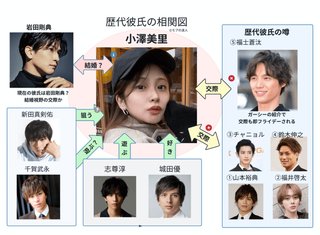 小澤美里超超モテるらしいけど歴代彼氏残念ばかり