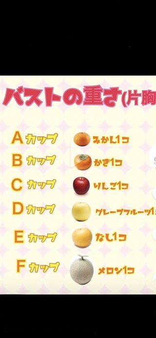 乳の重さ