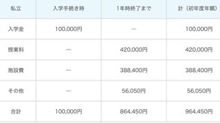 YouTubeでアンパンマンのおもちゃ紹介してる姉妹