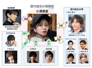 綾野剛のLINE流出